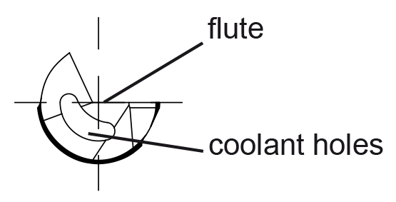 Single flute drilling procedure